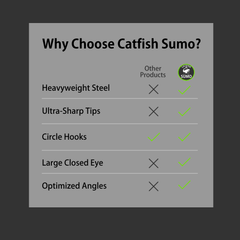 Pre-Tied Trophy Catfishing Leaders