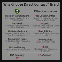 Direct Contact™ Premium Fishing Line for Big Fish, Braid, 300 Yard Spool