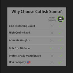 No-Roll Sinker, Premium with Line-Protecting Inserts to Guard Against Damage