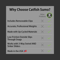 Slip Stick™ Dragging Weights, Sinkers for Easily Drifting and Trolling Through Snags, Without Hangups