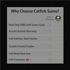 Chop Stick Elite 150™ Catfishing Rod