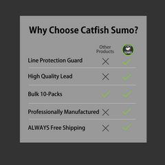 Cannonball Sinkers for Catfishing